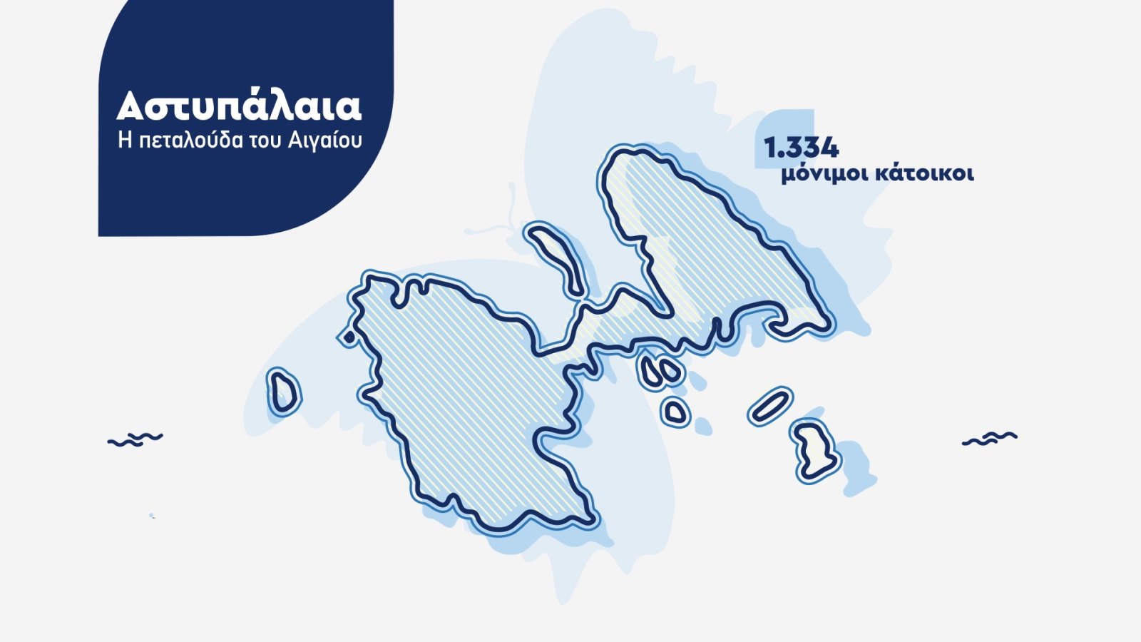 Astypalea rendered as a butterfly-shaped island map, with population stat